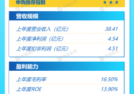 打新早报|低熔点聚酯纤维龙头天富龙，值得申购吗？