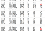 A500ETF座次生变：华泰柏瑞、广发反超，尾部“卷”不动了 | 基金放大镜