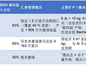 财说｜多肽原料药业绩迎井喷，但这几个因素可能会“终结盛宴”