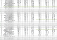 公募总规模冲到33.73万亿！200亿档主动权益基金经理出现新面孔 | 基金放大镜