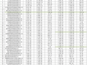 公募总规模冲到33.73万亿！200亿档主动权益基金经理出现新面孔 | 基金放大镜
