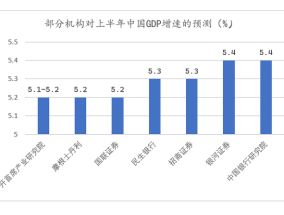 上半年中国GDP料增长5.3%，下半年经济运行有五大看点
