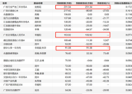 追高买入还是逃顶成功？多只基金二季度减持泡泡玛特，老铺黄金还在被加仓
