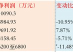 年内首家IPO暂缓审议：恒坤新材引进业务超高毛利率引监管关注