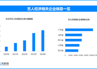 天眼新知 一束追光，照亮千亿级产业链：演唱会经济的全景洞察