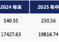 二季报出炉！含权债基吹响反攻号角