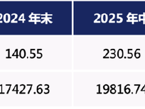 二季报出炉！含权债基吹响反攻号角