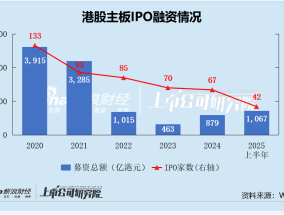 2025年港股IPO半年报——专题一：千亿募资破局 A to H 新消费 创新药点燃市场